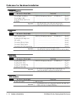 Preview for 8 page of NEC DSX Quick Reference