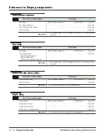 Preview for 16 page of NEC DSX Quick Reference