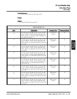 Предварительный просмотр 651 страницы NEC DSX Software Manual