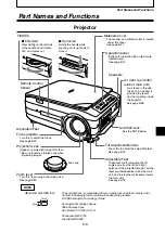 Preview for 9 page of NEC DT20 User Manual