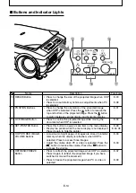 Preview for 14 page of NEC DT20 User Manual