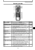 Preview for 15 page of NEC DT20 User Manual