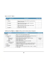 Preview for 236 page of NEC DT310 User Manual