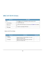 Preview for 245 page of NEC DT310 User Manual