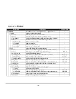 Предварительный просмотр 178 страницы NEC DT750 User Manual