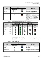 Предварительный просмотр 35 страницы NEC DT820 ITY-6D User Manual