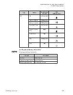 Предварительный просмотр 41 страницы NEC DT820 ITY-6D User Manual