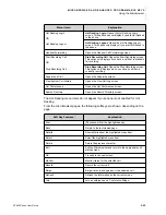 Предварительный просмотр 109 страницы NEC DT820 ITY-6D User Manual