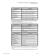 Предварительный просмотр 115 страницы NEC DT820 ITY-6D User Manual