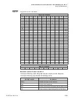 Предварительный просмотр 125 страницы NEC DT820 ITY-6D User Manual