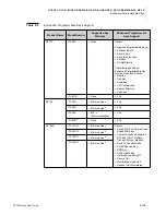 Предварительный просмотр 159 страницы NEC DT820 ITY-6D User Manual