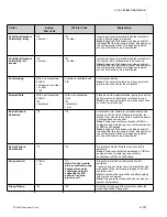 Предварительный просмотр 207 страницы NEC DT820 ITY-6D User Manual