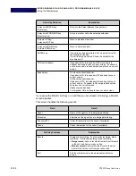 Preview for 120 page of NEC DT820 Series User Manual