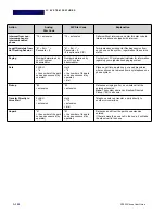 Preview for 208 page of NEC DT820 Series User Manual