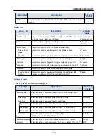 Предварительный просмотр 127 страницы NEC DT830 Series User Manual