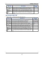 Предварительный просмотр 128 страницы NEC DT830 Series User Manual