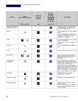 Preview for 42 page of NEC DT900 Series User Manual