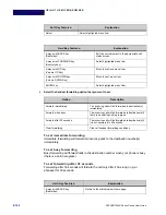 Preview for 122 page of NEC DT900 Series User Manual