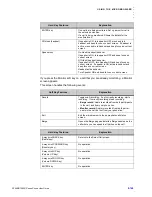 Preview for 129 page of NEC DT900 Series User Manual