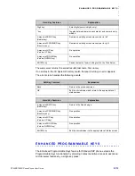 Preview for 135 page of NEC DT900 Series User Manual