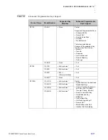 Preview for 137 page of NEC DT900 Series User Manual