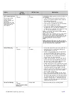 Preview for 191 page of NEC DT900 Series User Manual