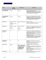 Preview for 192 page of NEC DT900 Series User Manual