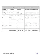 Preview for 193 page of NEC DT900 Series User Manual