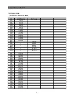 Preview for 5 page of NEC DTE-29U1TH Service Manual