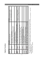 Preview for 10 page of NEC DTE-29U1TH Service Manual