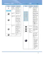 Preview for 9 page of NEC DTERMSP30 Manual