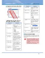 Preview for 76 page of NEC DTERMSP30 Manual