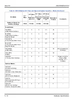 Preview for 160 page of NEC DTL-12BT-1 - DT330 - Plus BCH Description