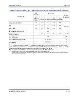 Preview for 163 page of NEC DTL-12BT-1 - DT330 - Plus BCH Description