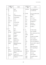 Предварительный просмотр 18 страницы NEC DTU-70 Instruction Manual