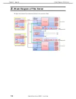 Предварительный просмотр 104 страницы NEC DX2000 User Manual