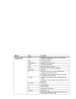 Preview for 151 page of NEC e228 Product Manual