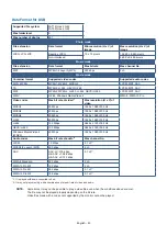 Preview for 46 page of NEC E328 User Manual