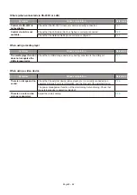 Предварительный просмотр 65 страницы NEC E438 User Manual