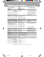 Preview for 50 page of NEC E750950 User Manual