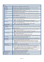 Preview for 77 page of NEC E758 User Manual