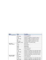 Preview for 152 page of NEC e808n Product Manual