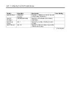 Preview for 96 page of NEC EcoPowerGateway N8142-36F User Manual