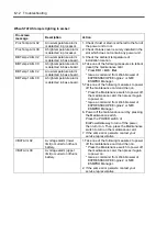 Preview for 118 page of NEC EcoPowerGateway N8142-36F User Manual