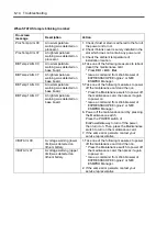 Предварительный просмотр 120 страницы NEC EcoPowerGateway N8142-36F User Manual