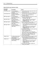 Preview for 120 page of NEC EcoPowerGateway N8142-36F User Manual