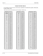 Preview for 539 page of NEC Electra Elite 48/192 Features And Specifications Manual