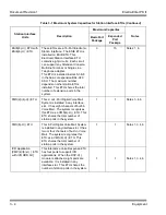 Preview for 136 page of NEC ELECTRA ELITE IPK II General Description Manual