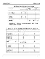 Предварительный просмотр 148 страницы NEC ELECTRA ELITE IPK II General Description Manual