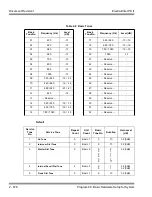 Предварительный просмотр 513 страницы NEC ELECTRA ELITE IPK II Programming Manual